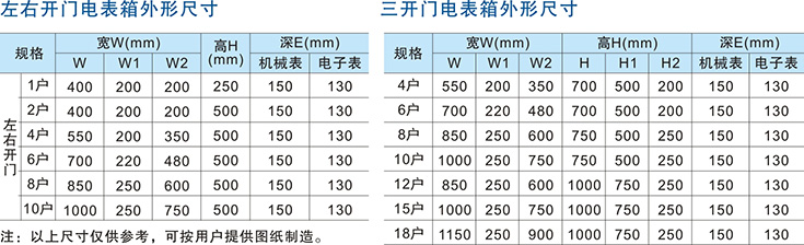  南京巴斯特專業(yè)生產(chǎn)不銹鋼單相電表箱，咨詢電話025-58215316