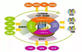 大宗商品供應(yīng)鏈金融服務(wù)創(chuàng)新