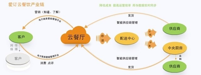 【酒店管理系統(tǒng)服務(wù)商 酒店管理系統(tǒng)軟件 酒店銷(xiāo)售軟件】-深圳58同城