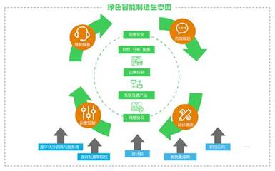 引領(lǐng)技術(shù)融合創(chuàng)新 打造未來(lái)工業(yè)新生態(tài) 施耐德電氣發(fā)布《2024 未來(lái)工業(yè)技術(shù)融合創(chuàng)新報(bào)告》