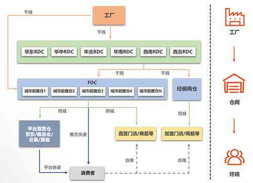 普洱茶供應(yīng)鏈云倉(cāng)代發(fā)指南 如何高效運(yùn)作以?xún)?yōu)化發(fā)貨效率