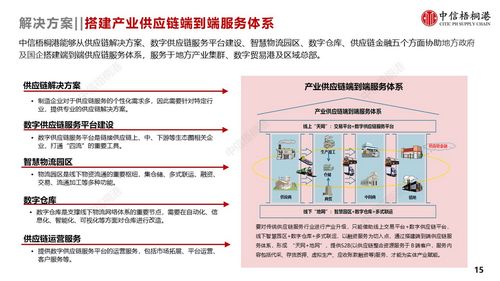 打造可信數(shù)字資產(chǎn)體系,中信梧桐港通過(guò)數(shù)字供應(yīng)鏈助力國(guó)企供應(yīng)鏈?zhǔn)袌?chǎng)化轉(zhuǎn)型