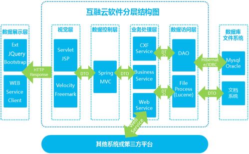 供應(yīng)鏈金融解決方案
