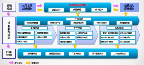 企業(yè)供應(yīng)鏈與供應(yīng)鏈企業(yè)