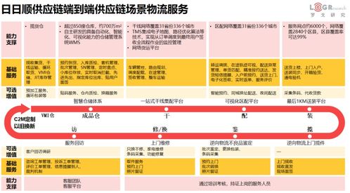 供應(yīng)鏈觀(guān)察 京東物流 日日順供應(yīng)鏈 順豐供應(yīng)鏈盤(pán)點(diǎn)