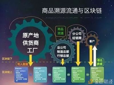 一年一度的“3.15”,一年一度的曝光,區(qū)塊鏈能做點(diǎn)什么?